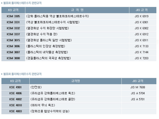 관련규격